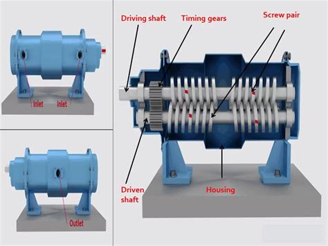 advantages and disadvantages of rotary screw pump|screw pump design and function.